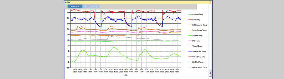 Chart2-von-Links